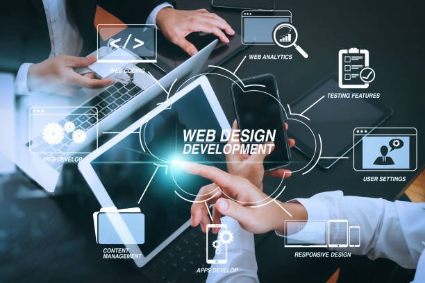 Web Development Benefits